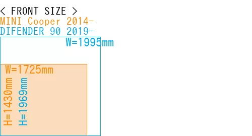 #MINI Cooper 2014- + DIFENDER 90 2019-